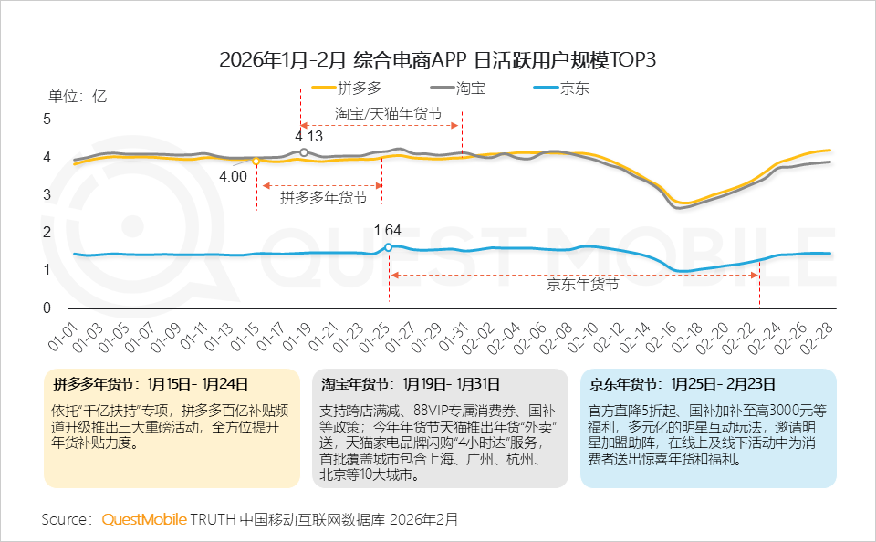 冬日经济洞察报告：从冰雪到冲浪，冬日旅游释放消费动能，年轻人与老年人成为绝对主力