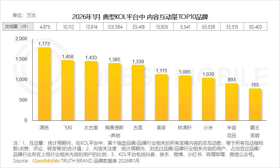 冬日经济洞察报告：从冰雪到冲浪，冬日旅游释放消费动能，年轻人与老年人成为绝对主力