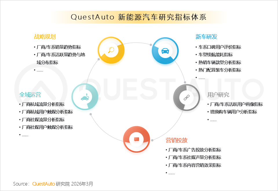 2026年1月新能源汽车市场发展洞察：赛力斯汽车、小米汽车销量同比增长了83.3%、70.3%