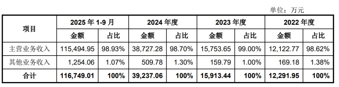 宇树上市，这10点你应该知道
