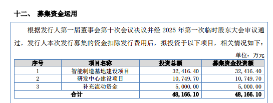 锐翔智能：客户集中度高，低研发高毛利，现金充裕仍募5000万补流｜IPO观察