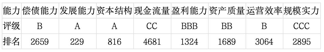 上市公司TOP5济安评估（2月24日至2月27日）｜上市公司观察