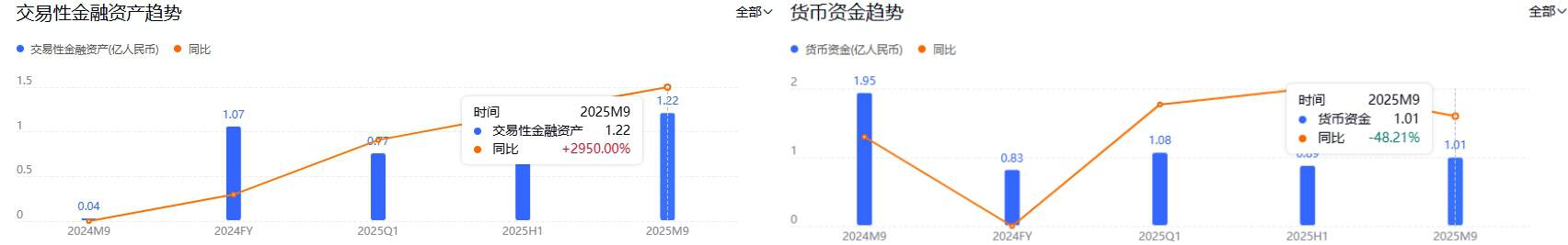 越亏越买！莎普爱思旧雷未清再添新商誉，溢价24倍收购实控人医院丨并购一线