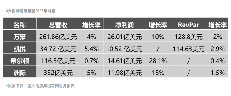 高端度假酒店抢滩房地产，悦榕“卖房”赚了2.4亿