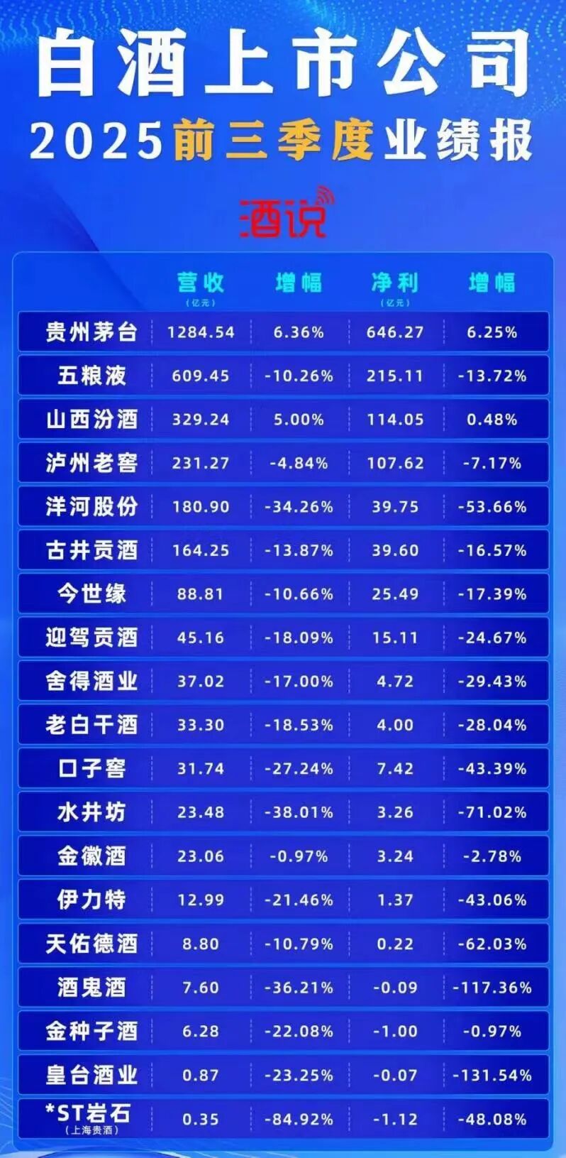 白酒行业的“增长神话”终结，春节也拯救不了