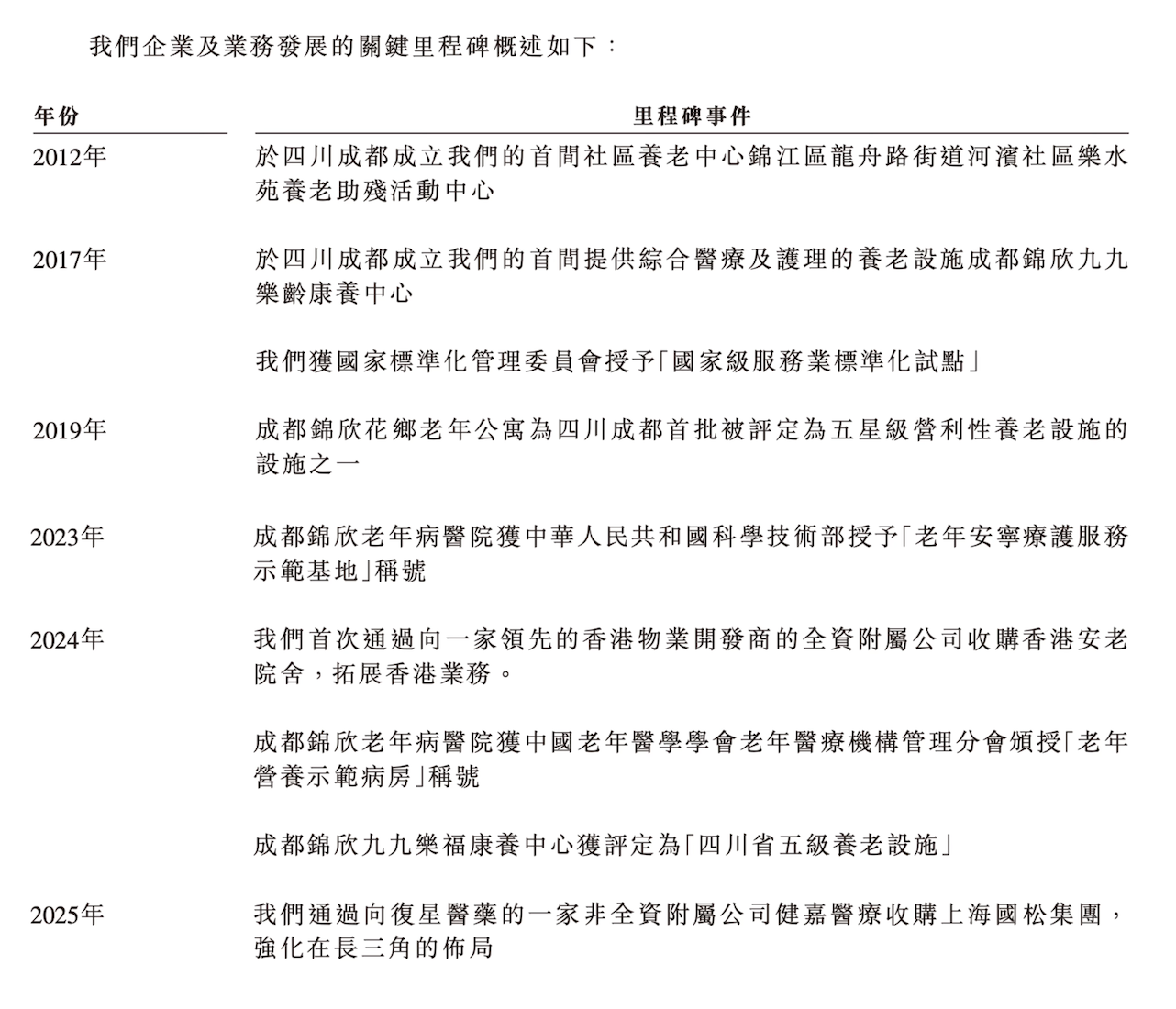 “锦欣系”第二个IPO来了，开讲康养板块资本故事｜IPO观察