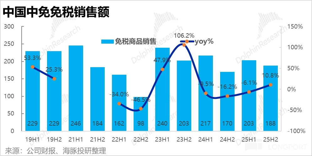 海南封关顺风起，中国中免能成为 “风口上的猪” 吗？