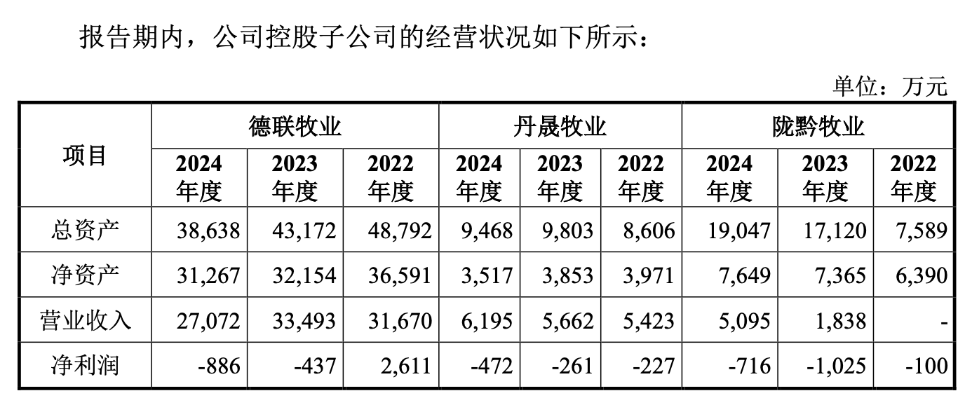 南方乳业冲刺北交所：募资缩水4成，员工岗位属性乱套｜IPO观察