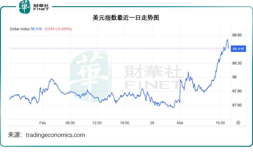 地缘局势下的全球资产重估：风险还是机遇？