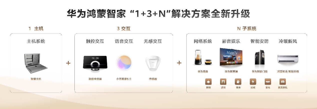 華為推出AI智能家居新品