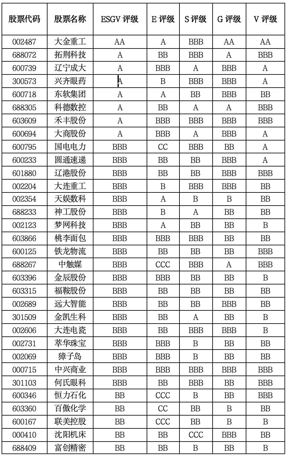 辽宁老工业基地的价值重估：沈大双核稳住基本盘，重化板块承压加剧｜上市公司观察