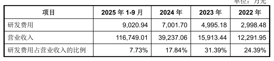净利率比腾讯高，宇树科技为啥那么赚钱？