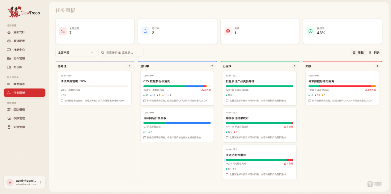 一只龙虾好养，那如果是1000只呢？