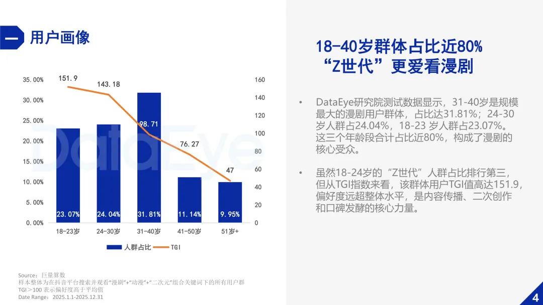 短剧迎来“双引擎”：AI漫剧与真人短剧是互补，而非替代