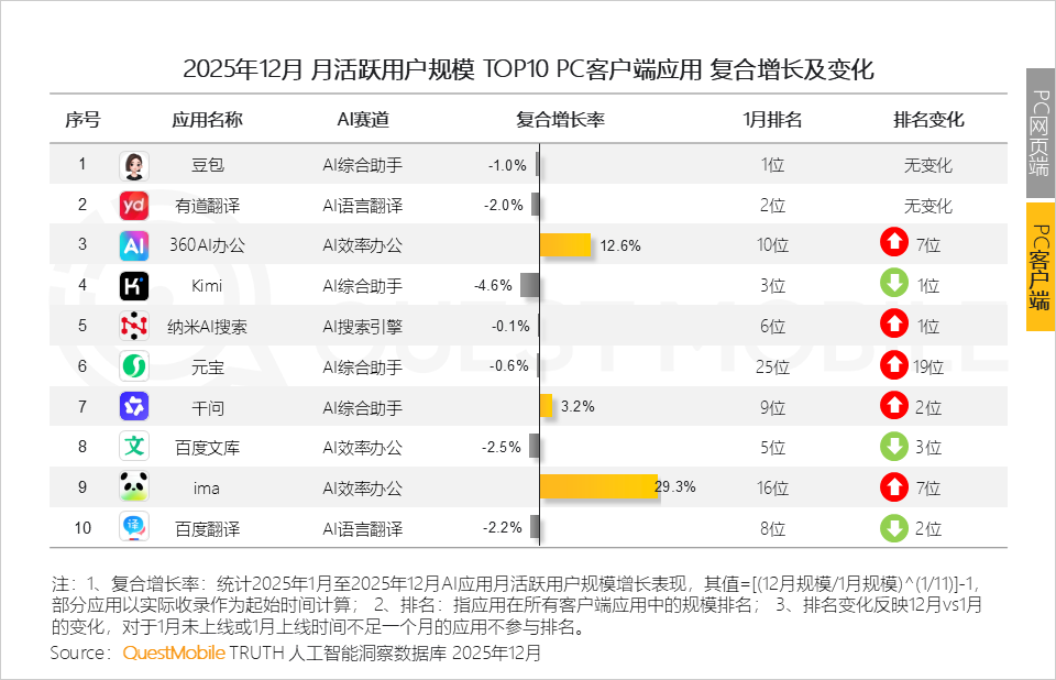 2025年AI应用层发展核心报告：原生App巨头筑墙，新锐破局，AI入口争夺战持续