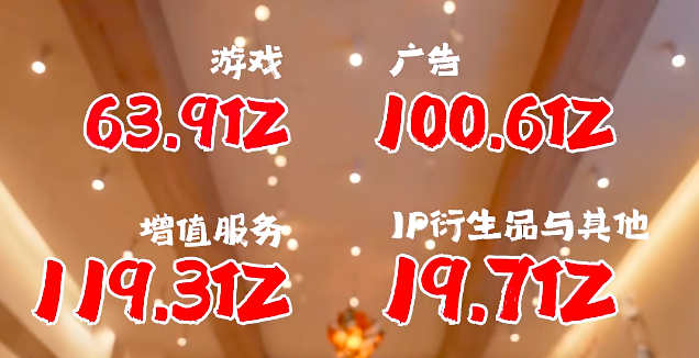 B站盈利了，但市场的担忧不止一点点