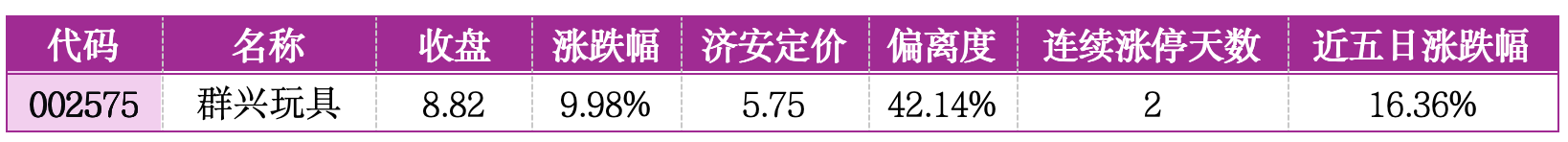 价值判断： 涨停板的投资机会和风险提示 （3月10日）｜证券市场观察