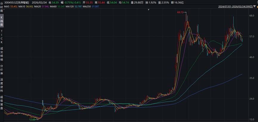 宁德时代的隐秘资本帝国