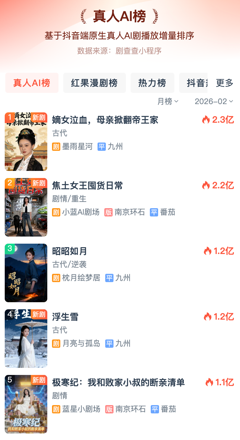 凶猛AI剧：影视版「预制菜」上桌了