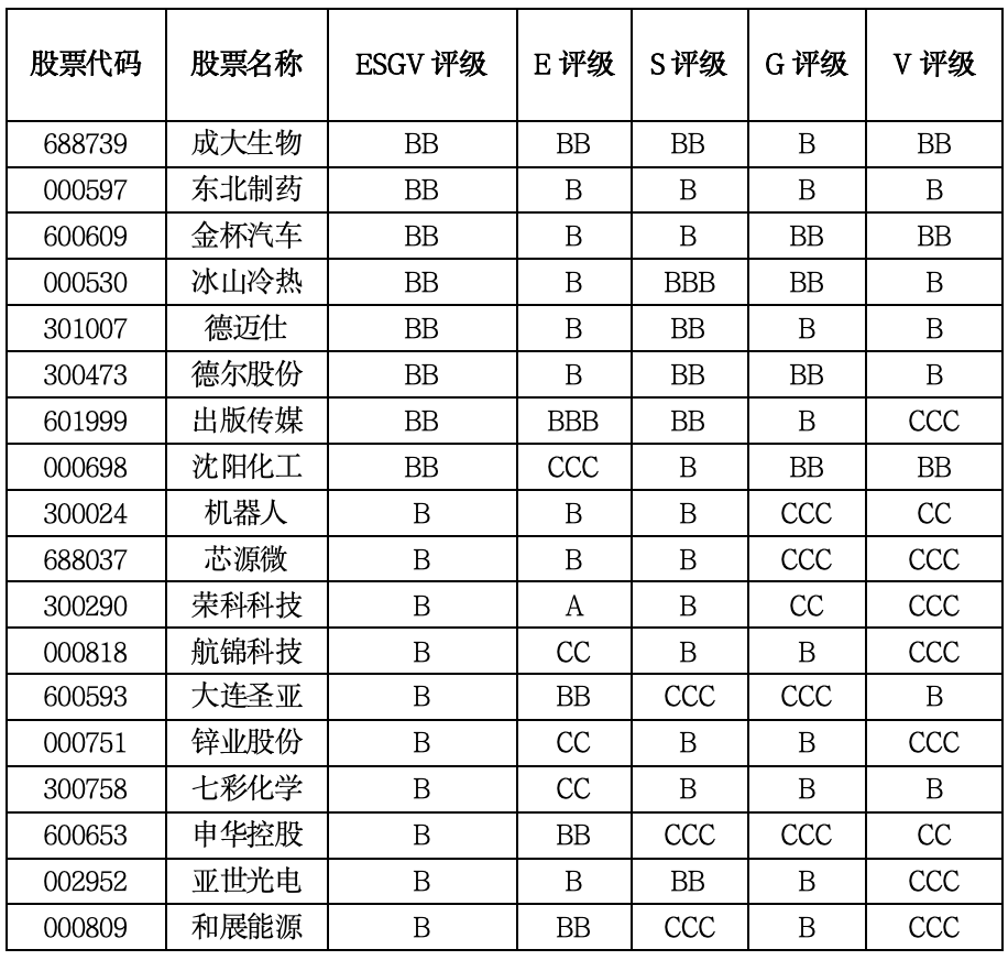 辽宁老工业基地的价值重估：沈大双核稳住基本盘，重化板块承压加剧｜上市公司观察