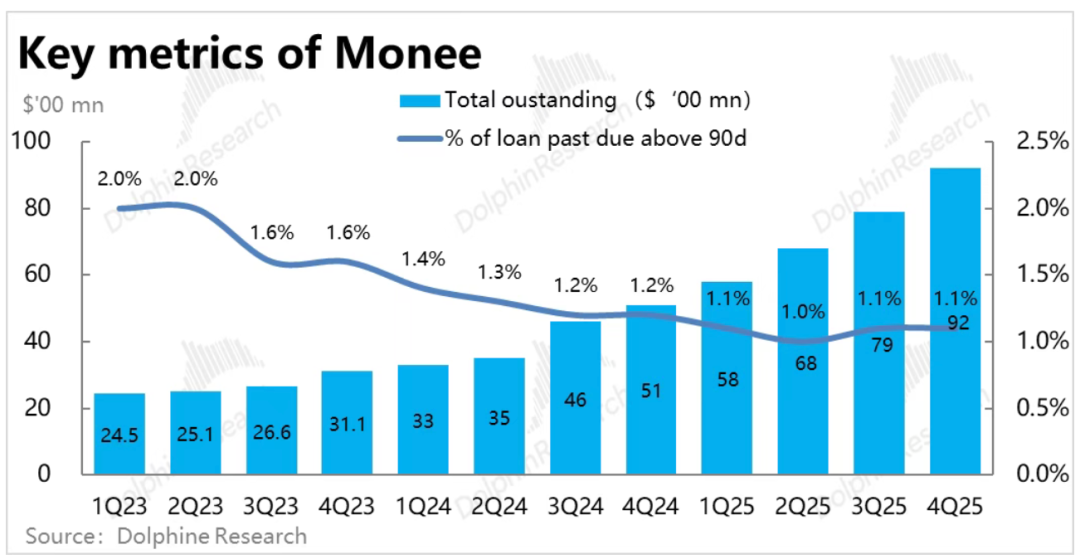 网贷生死劫：新老玩家急需出海放贷