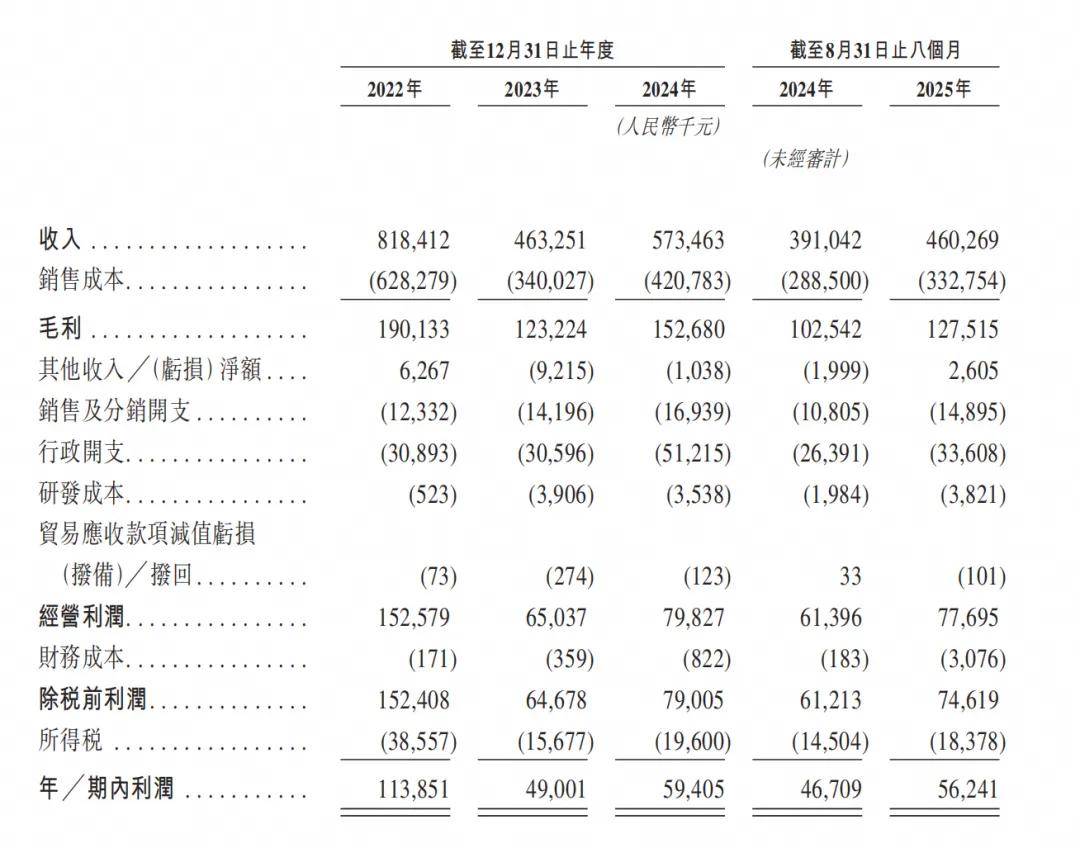杭州父女为迪卡侬代工钓鱼装备，年入5个亿
