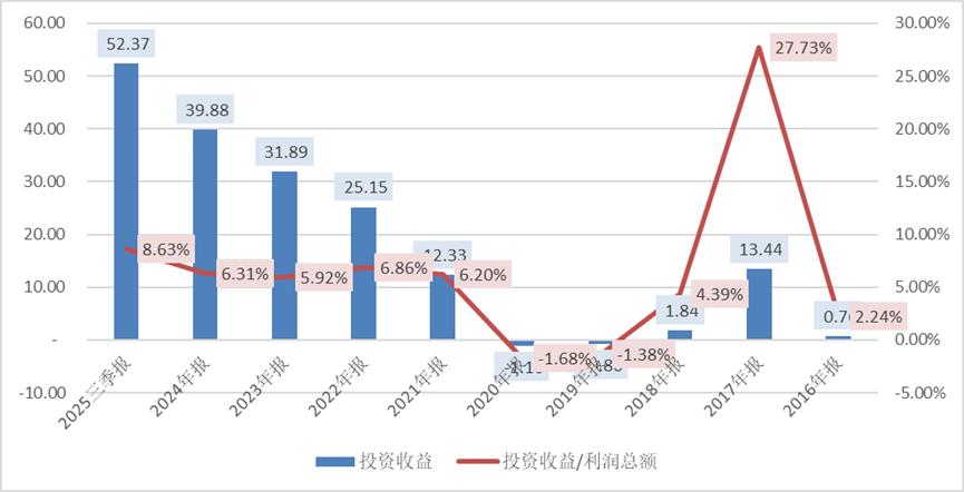 宁德时代的隐秘资本帝国