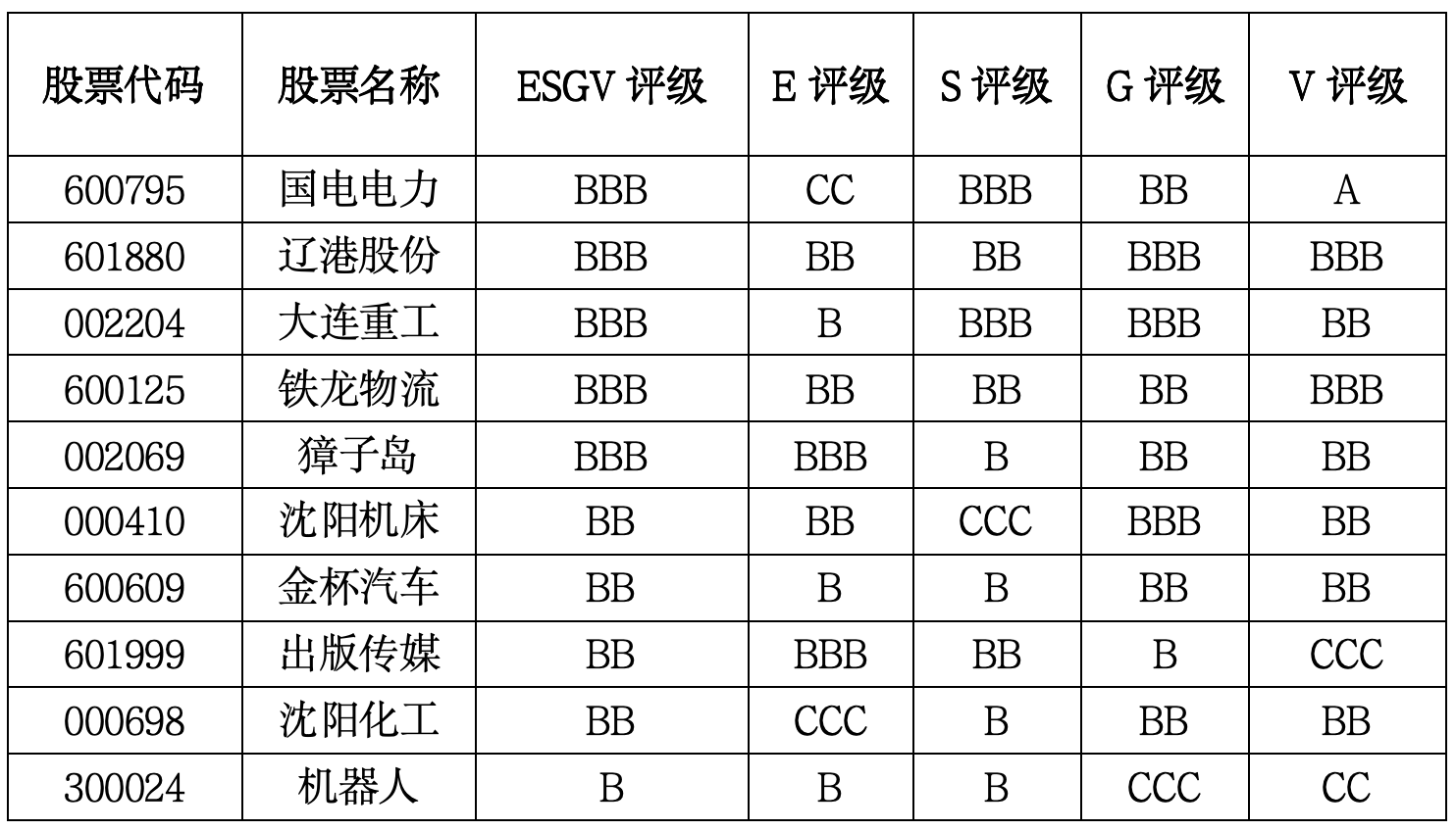 辽宁老工业基地的价值重估：沈大双核稳住基本盘，重化板块承压加剧｜上市公司观察