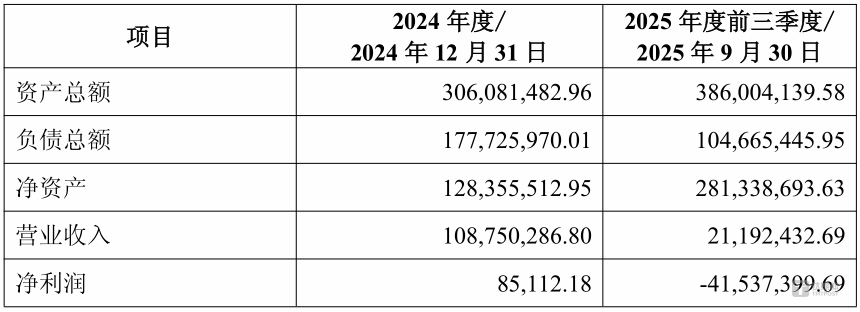 詹鼎系两年资本梦碎记：二股东离场、关联暴雷、重组折戟 | 钛媒体深度