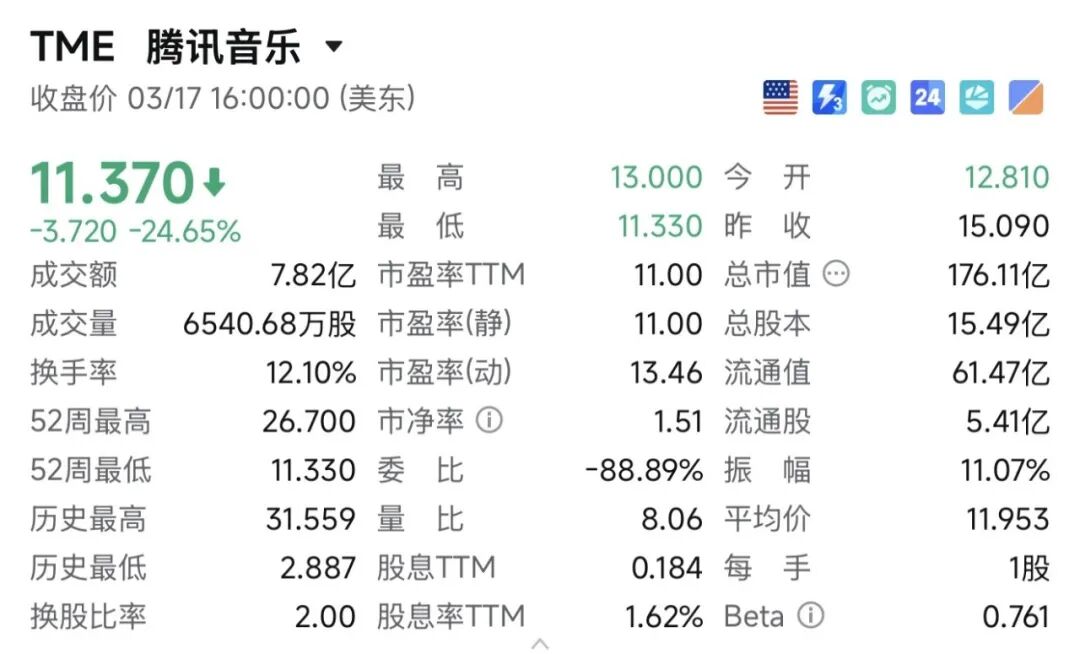 腾讯音乐被低估了吗？