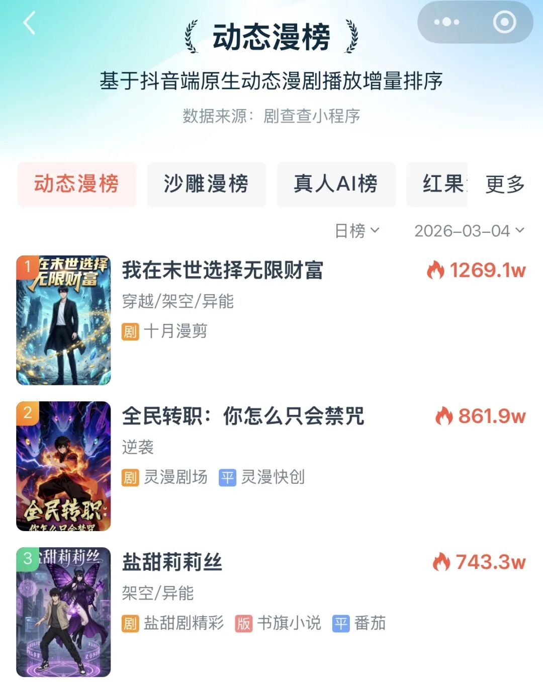 头部亏7亿、内查AI剧本、腰部项目全停？红果短剧波动引发行业大地震