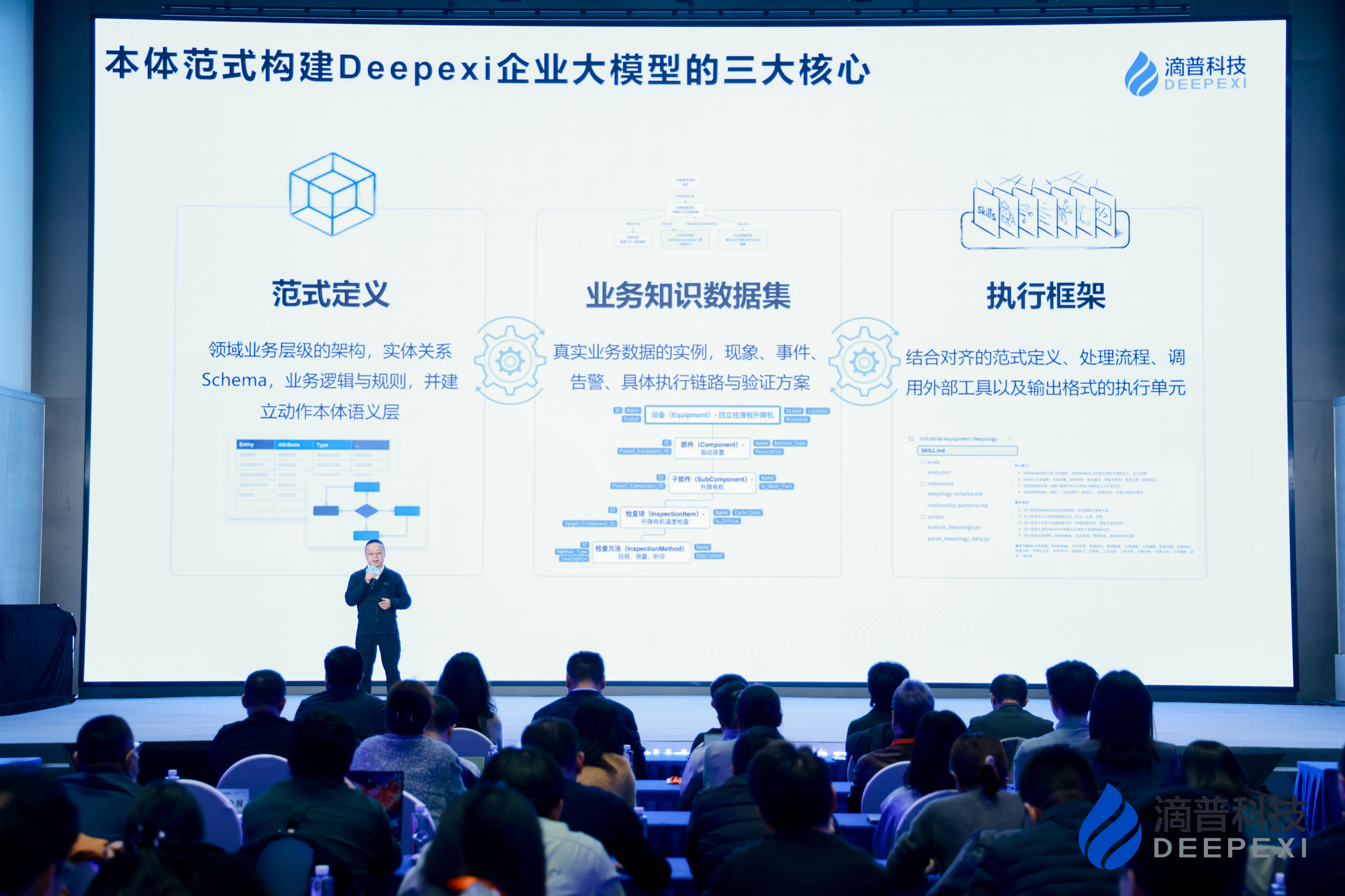 滴普科技发布全新升级Deepexi企业大模型与DeepexiOS AI级企业操作系统，筑牢企业AI员工核心基础