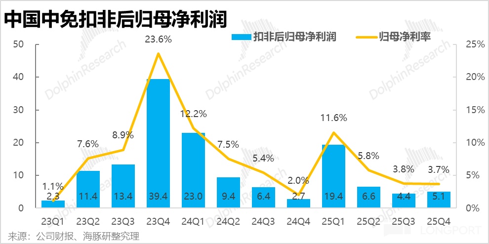 海南封关顺风起，中国中免能成为 “风口上的猪” 吗？