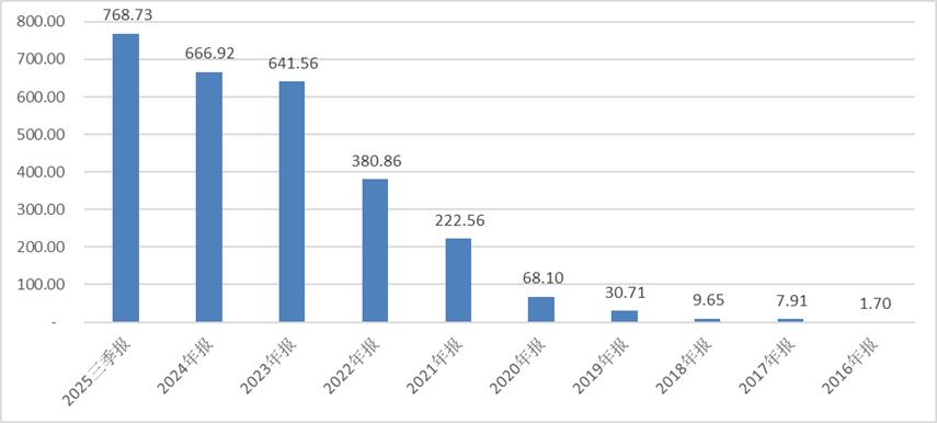 宁德时代的隐秘资本帝国