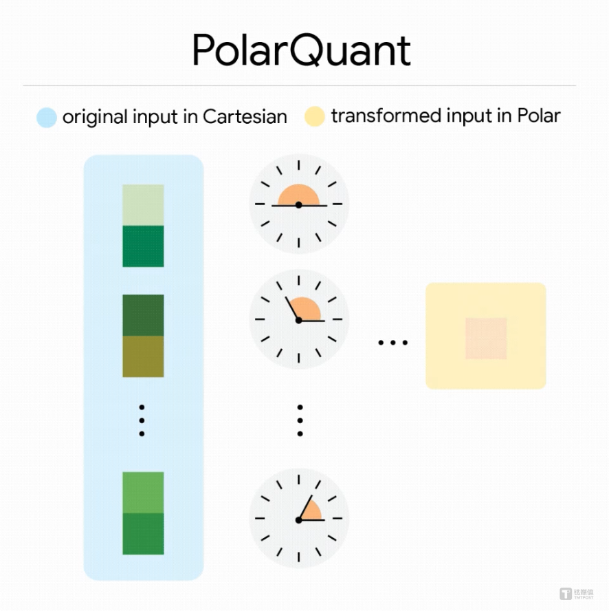 内存通胀“终结者”？谷歌公开最新极限压缩算法