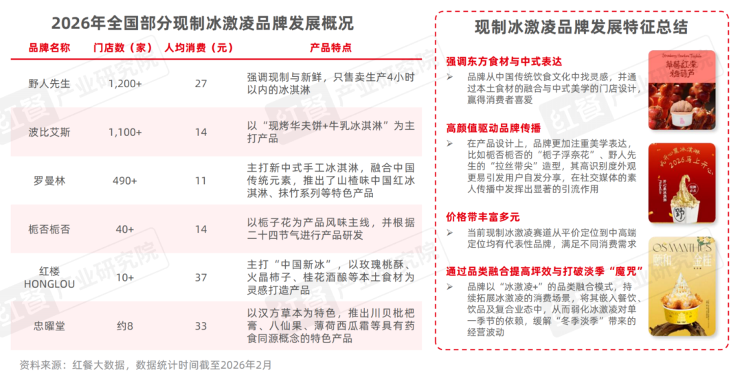 2025年餐饮行业热门赛道盘点：山野餐饮、漂亮饭出圈，江西小炒、炸鸡等势头猛