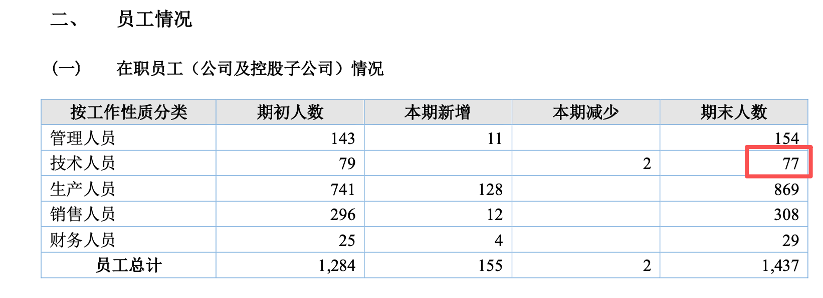 南方乳业冲刺北交所：募资缩水4成，员工岗位属性乱套｜IPO观察