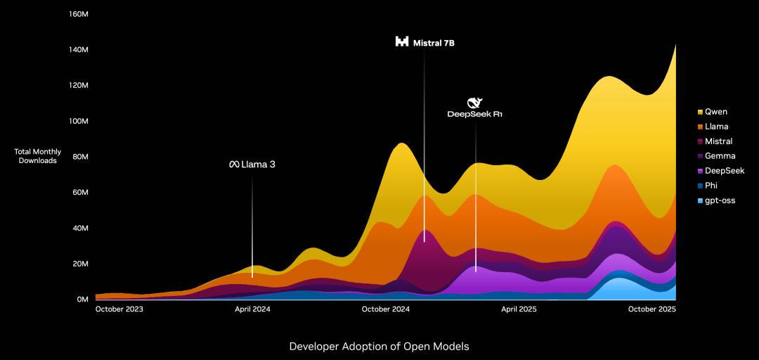 最新一篇博客背后，黄仁勋的深度思考