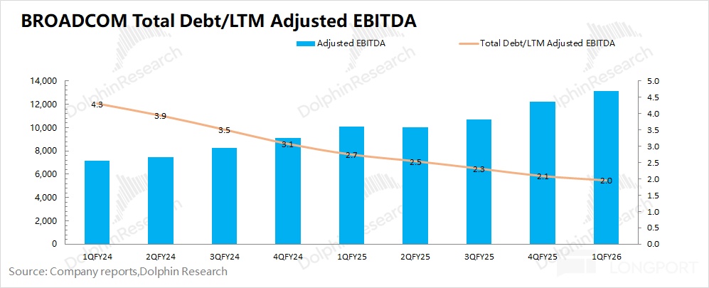 博通 AVGO：AI 火力全开，英伟达对头更飒？