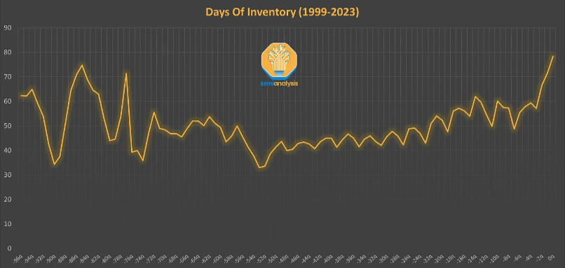 存储周期“变形记”