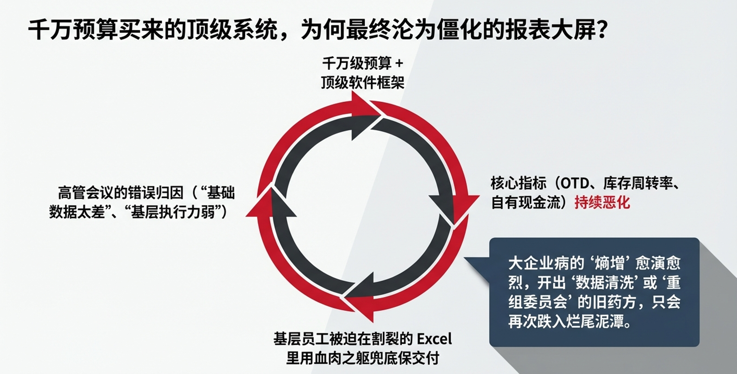 供应链管理数智化的残酷真相：99%的失败，与那1%的“唯一解”