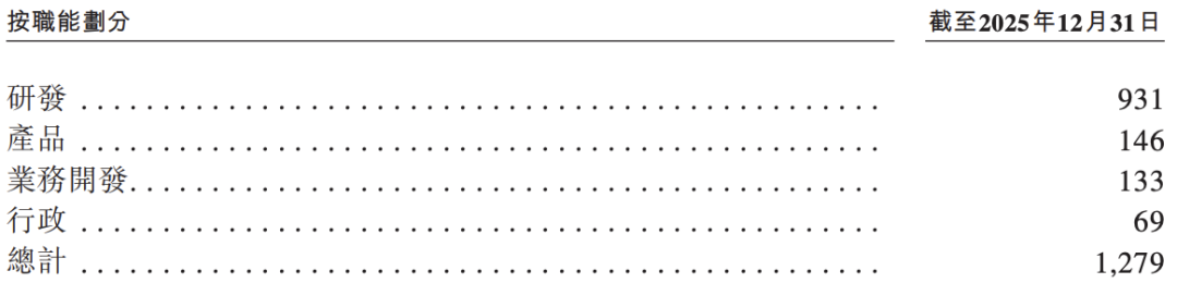 斑马智行再次递表：背靠上汽、阿里，940万辆车上的生意为何越做越亏？