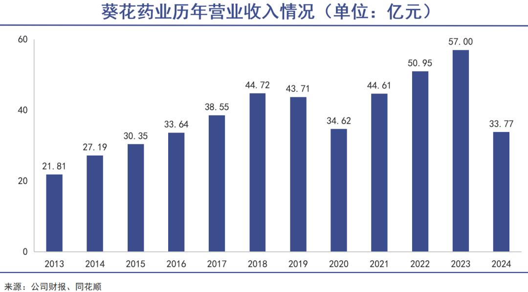 东北关氏家族，从儿童药的顶峰跌落