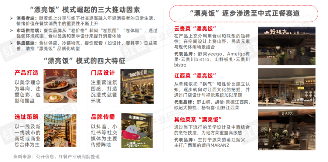 2025年餐饮行业热门赛道盘点：山野餐饮、漂亮饭出圈，江西小炒、炸鸡等势头猛