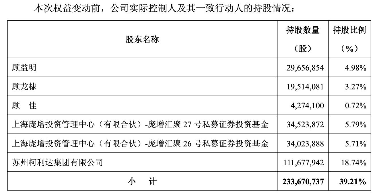 妖股一字跌停！ST科利达及董事长突遭立案，控制权变更或添变数