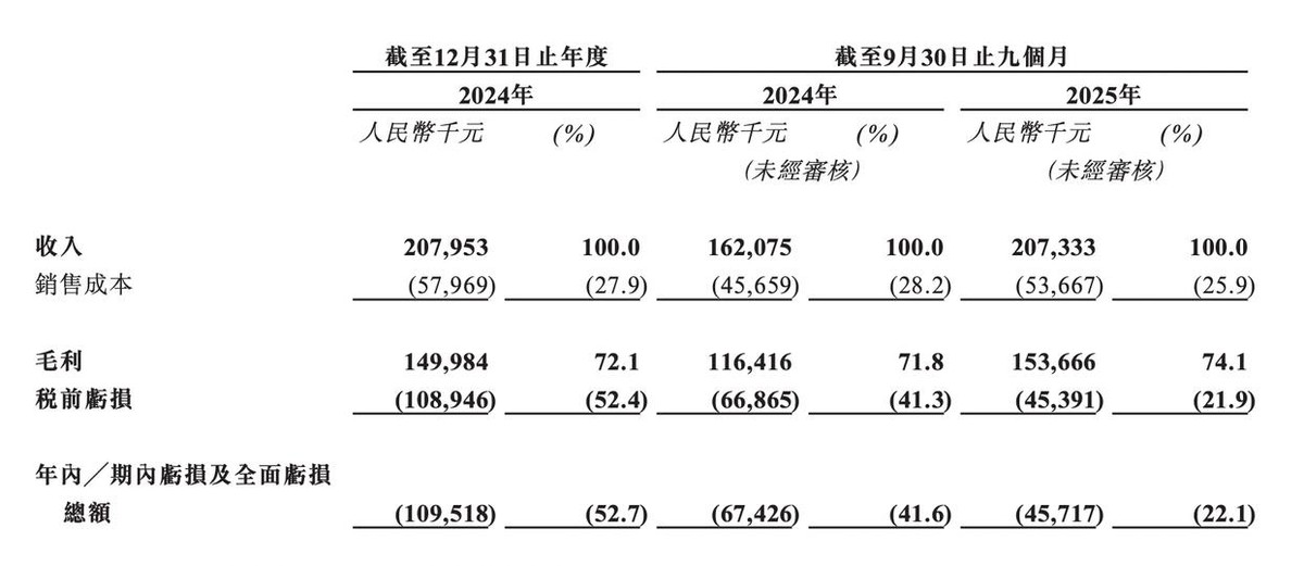 五和博澳冲刺港股：40亿估值，买的是管线还是确定性？