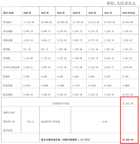 越亏越买！莎普爱思旧雷未清再添新商誉，溢价24倍收购实控人医院丨并购一线