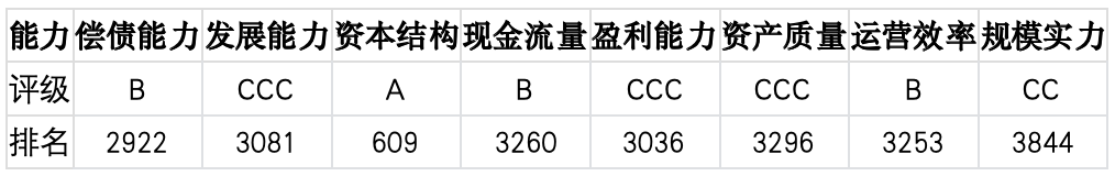 上市公司TOP5济安评估 （3月16日至3月20日）｜上市公司观察