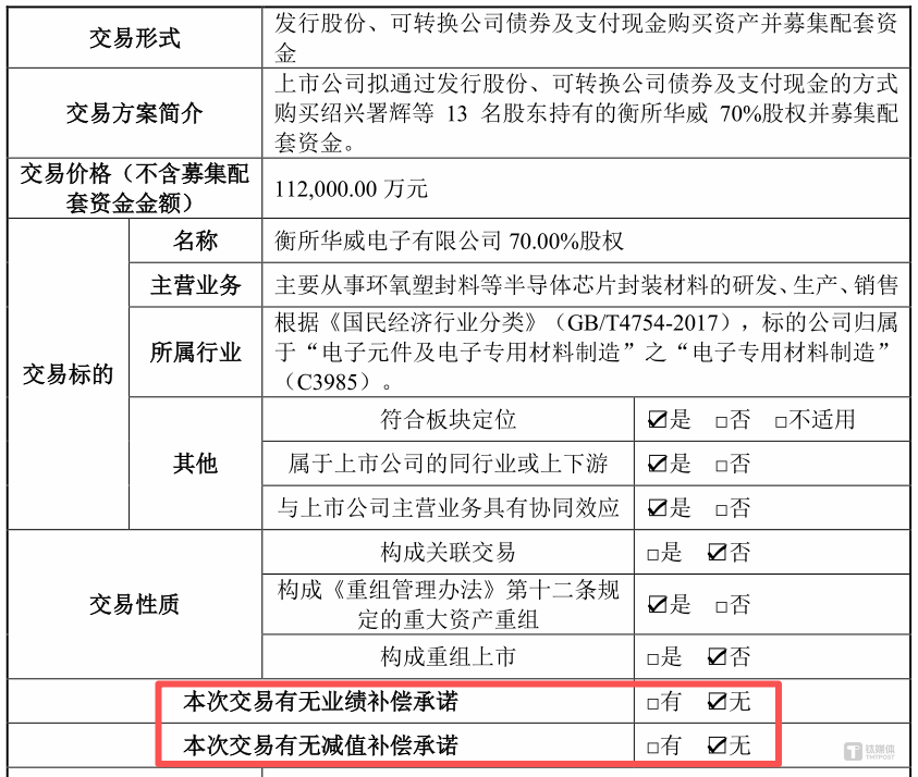 10亿商誉背后，华海诚科豪赌高端化｜看财报