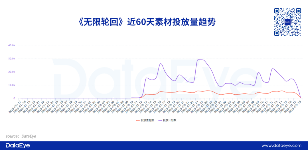 首日空降TOP17，又一“搜打撤”游戏跑出？赛道机会有多大？